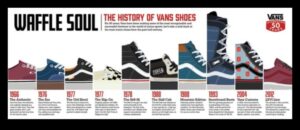 Van Design Evolution Ένα Χρονοδιάγραμμα της Μεταβαλλόμενης Αισθητικής των Vans