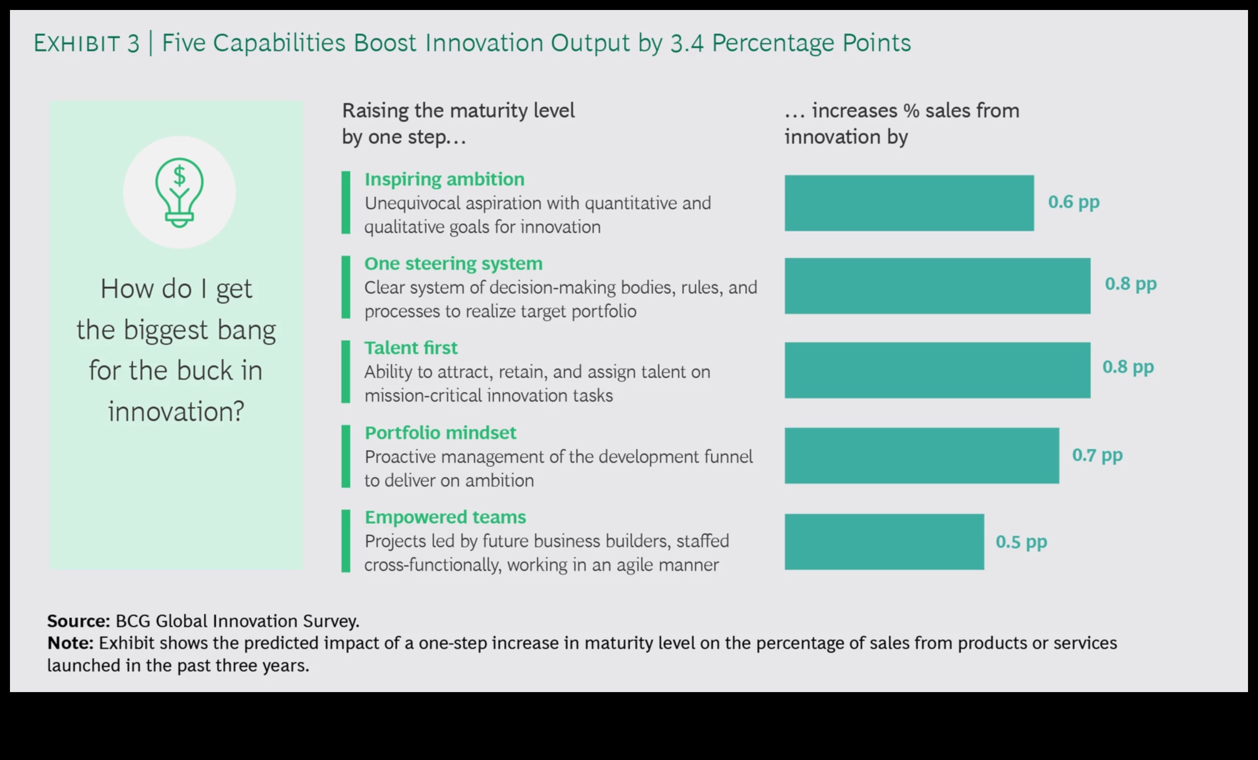 Business Evolutionaries Πώς οι σημερινοί ηγέτες διαμορφώνουν το τοπίο καινοτομίας του αύριο 5 Business Evolutionaries: Shaping Tomorrow's Innovation Landscape
