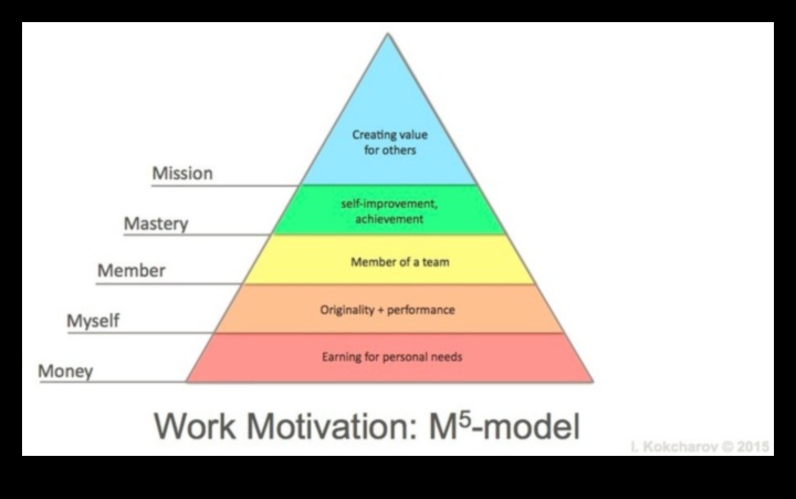 Ηθική κυριαρχία Ένας οδηγός για βιώσιμες επιχειρηματικές αξίες 3 Ηθική κυριαρχία: Δημιουργία οδηγού για βιώσιμες επιχειρηματικές αξίες