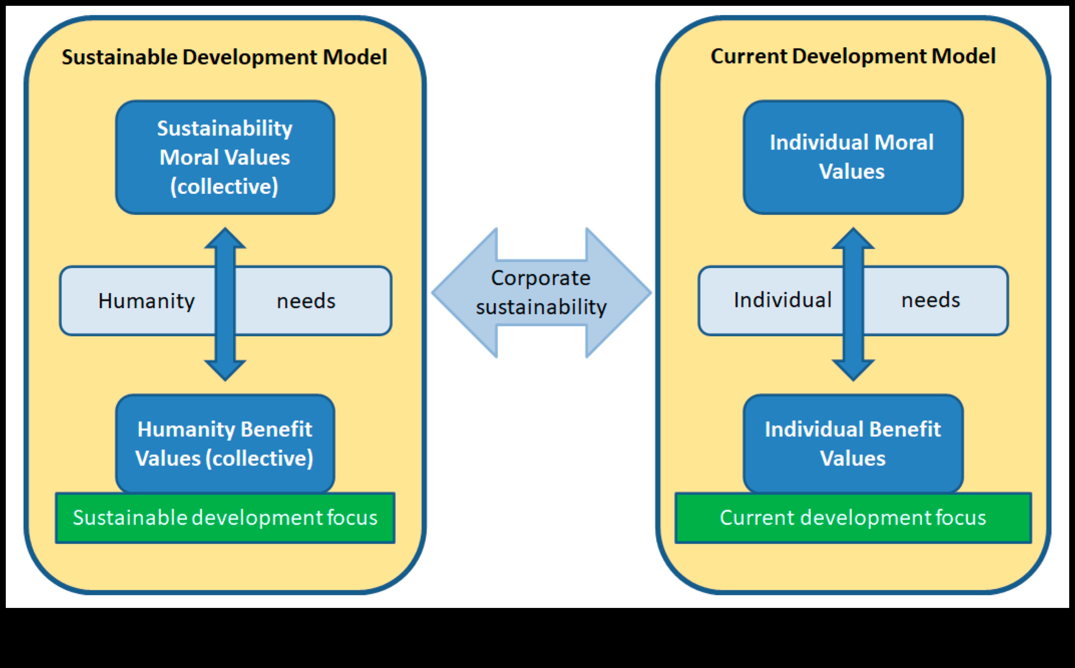 Ηθική κυριαρχία Ένας οδηγός για βιώσιμες επιχειρηματικές αξίες 2 Ηθική κυριαρχία: Δημιουργία οδηγού για βιώσιμες επιχειρηματικές αξίες
