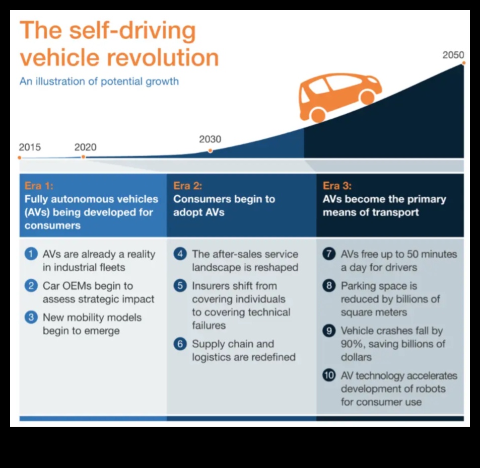 The Self-Driving Revolution Ένας οδηγός για το μέλλον των μεταφορών 5 Αυτόνομη Επανάσταση: Πλοήγηση στο μέλλον των αυτοοδηγούμενων οχημάτων