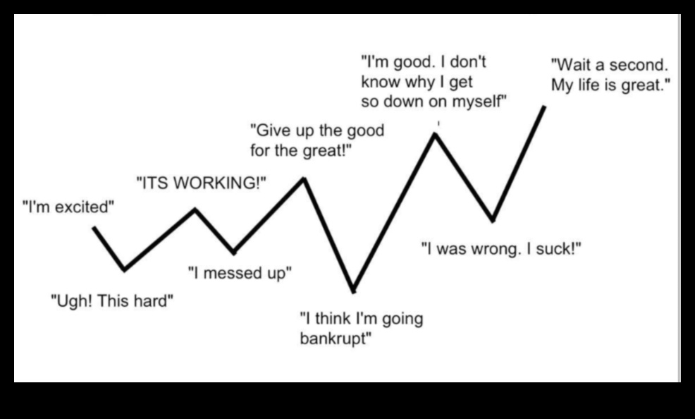 Epic Journeys: Stories of Success in Business Development