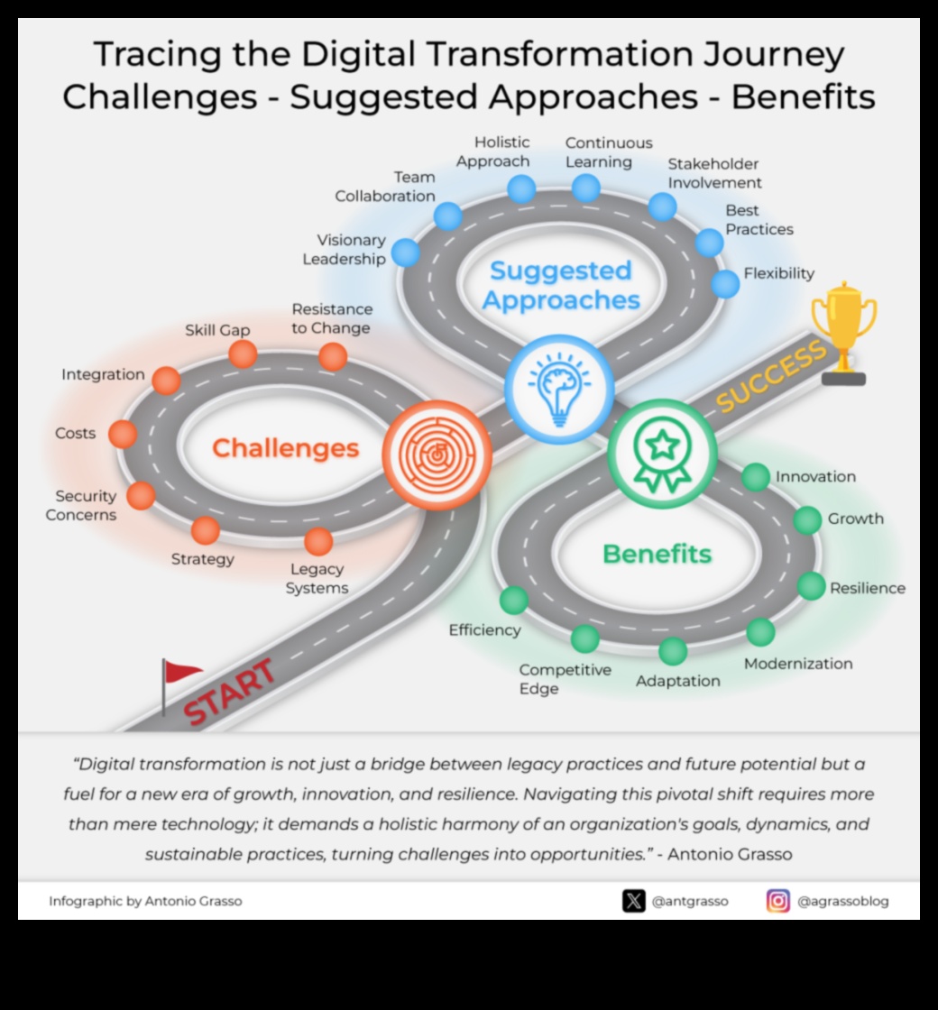 Epic Journeys: Stories of Success in Business Development