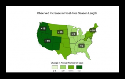 Πώς αλλάζουν τα αγροτικά τοπία κατά τη διάρκεια των εποχών;
