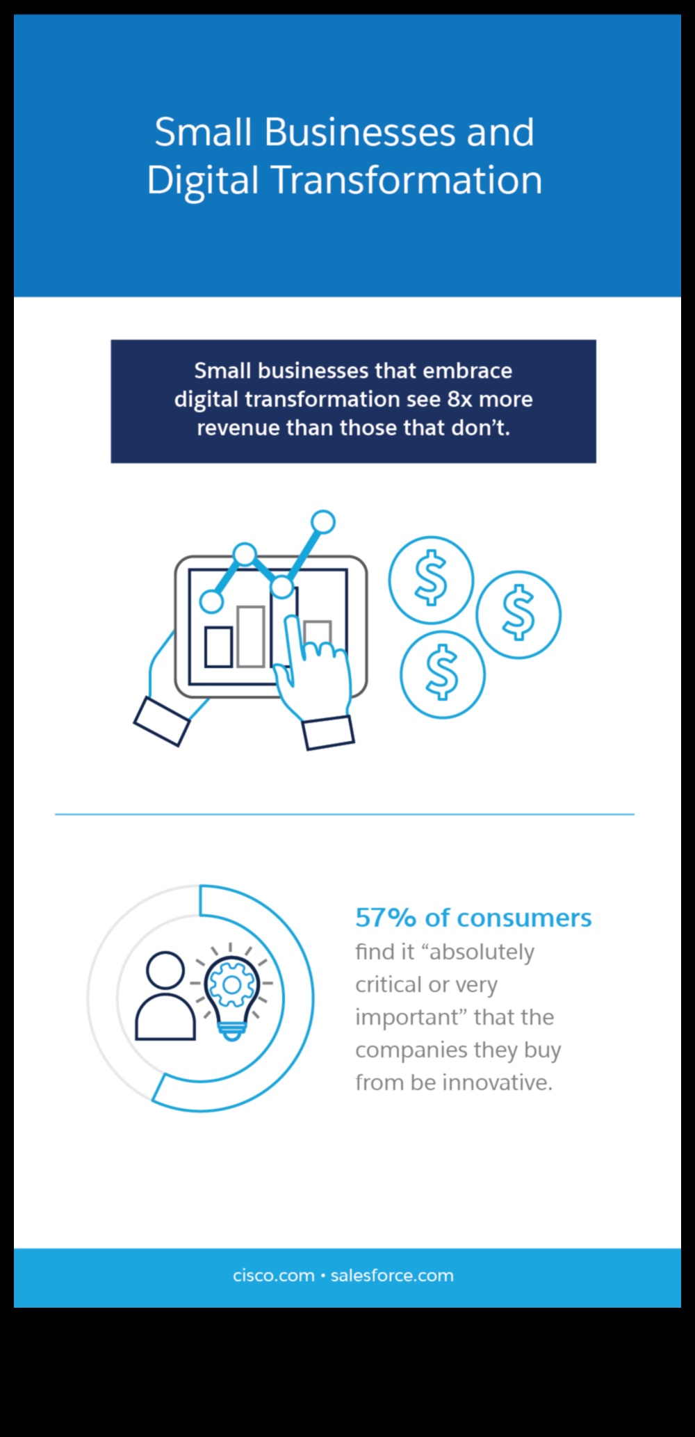 Ψηφιακός Μετασχηματισμός για Μικρές Επιχειρήσεις: Αγκαλιάζοντας το Μέλλον
