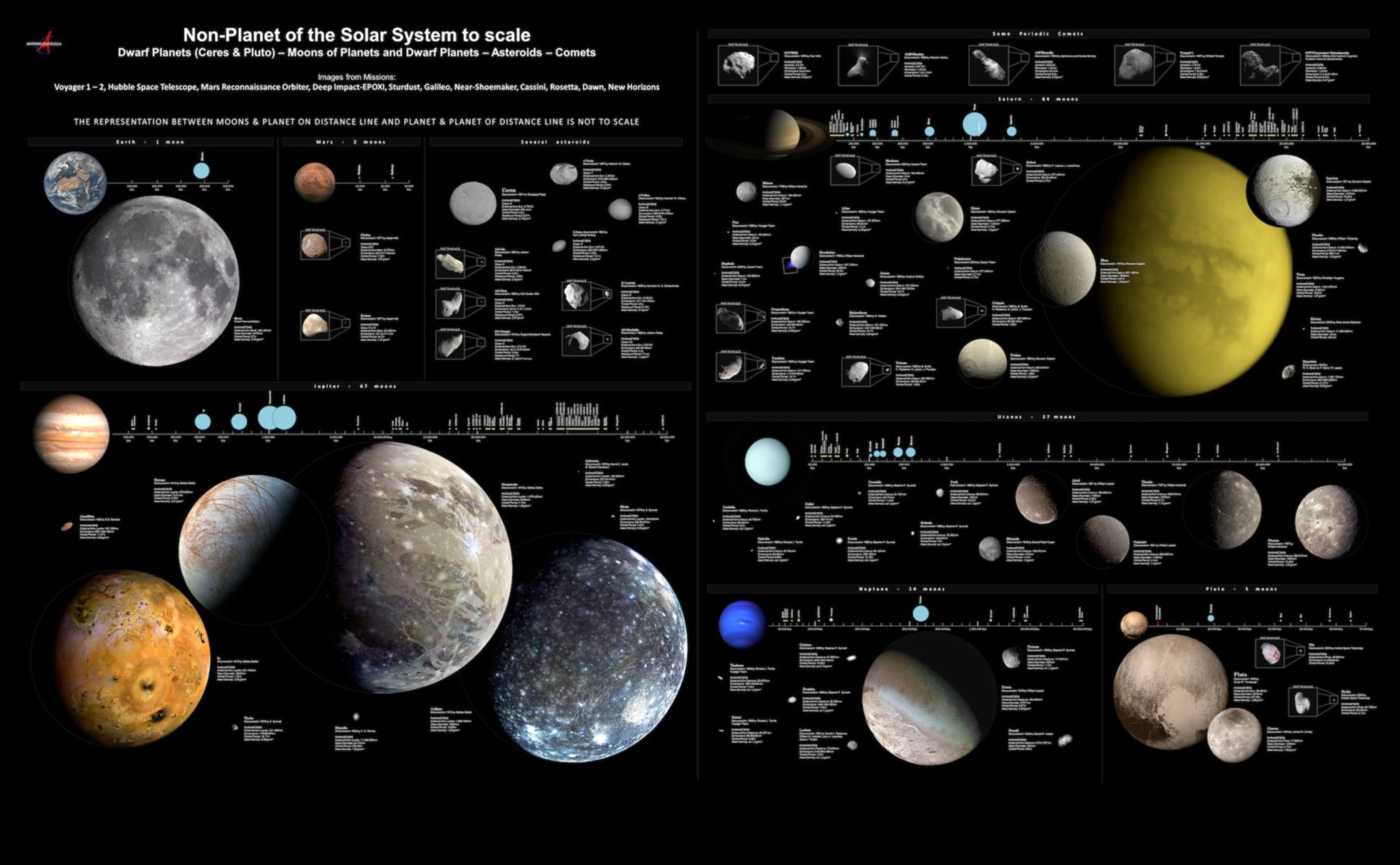 Ουράνιοι Εξερευνητές: Οι Περιπέτειες της NASA Πέρα από το Ουράνιο Πέπλο