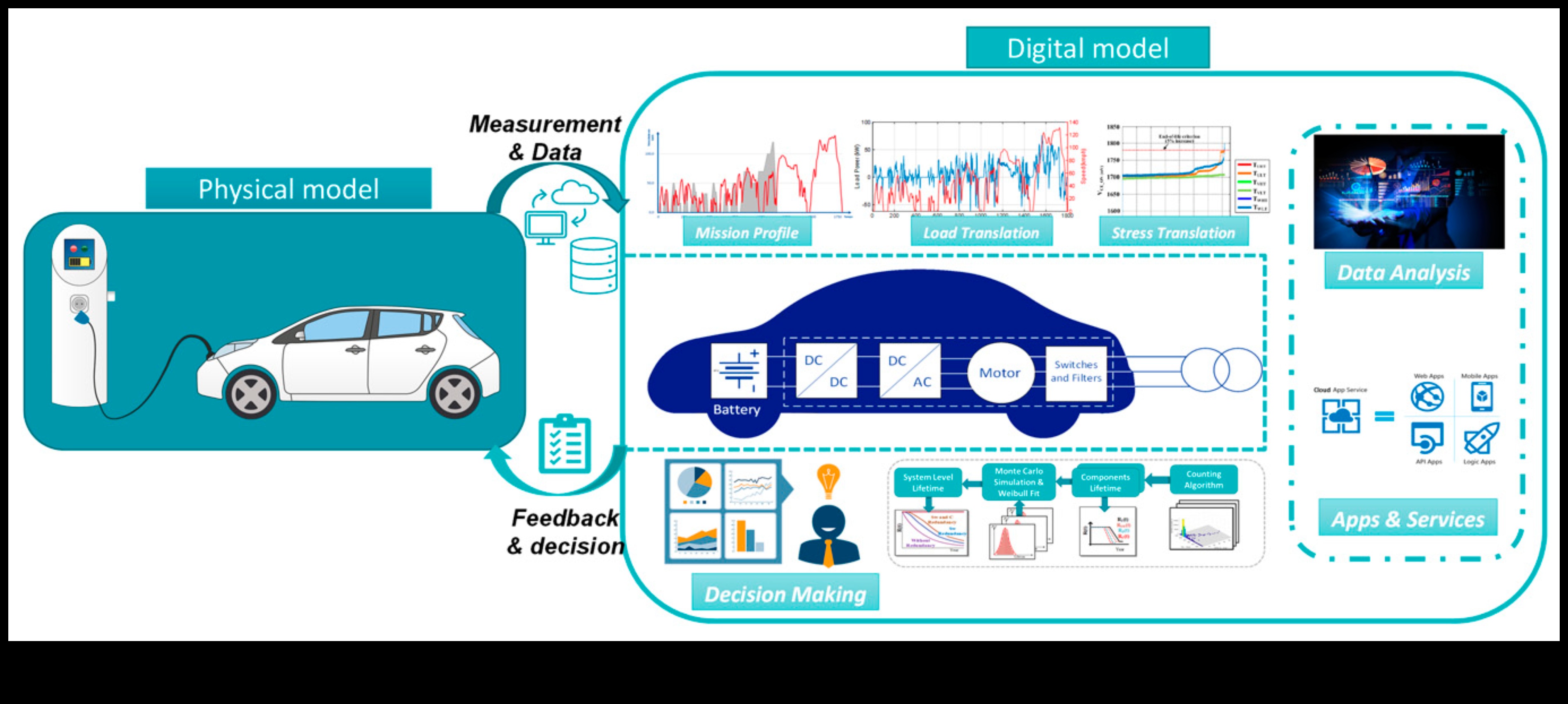 Electric Travel Diaries Ηλεκτρικές ιστορίες εξερεύνησης στα EV 1 Electric Travel Diaries: Stories of Exploration in EVs