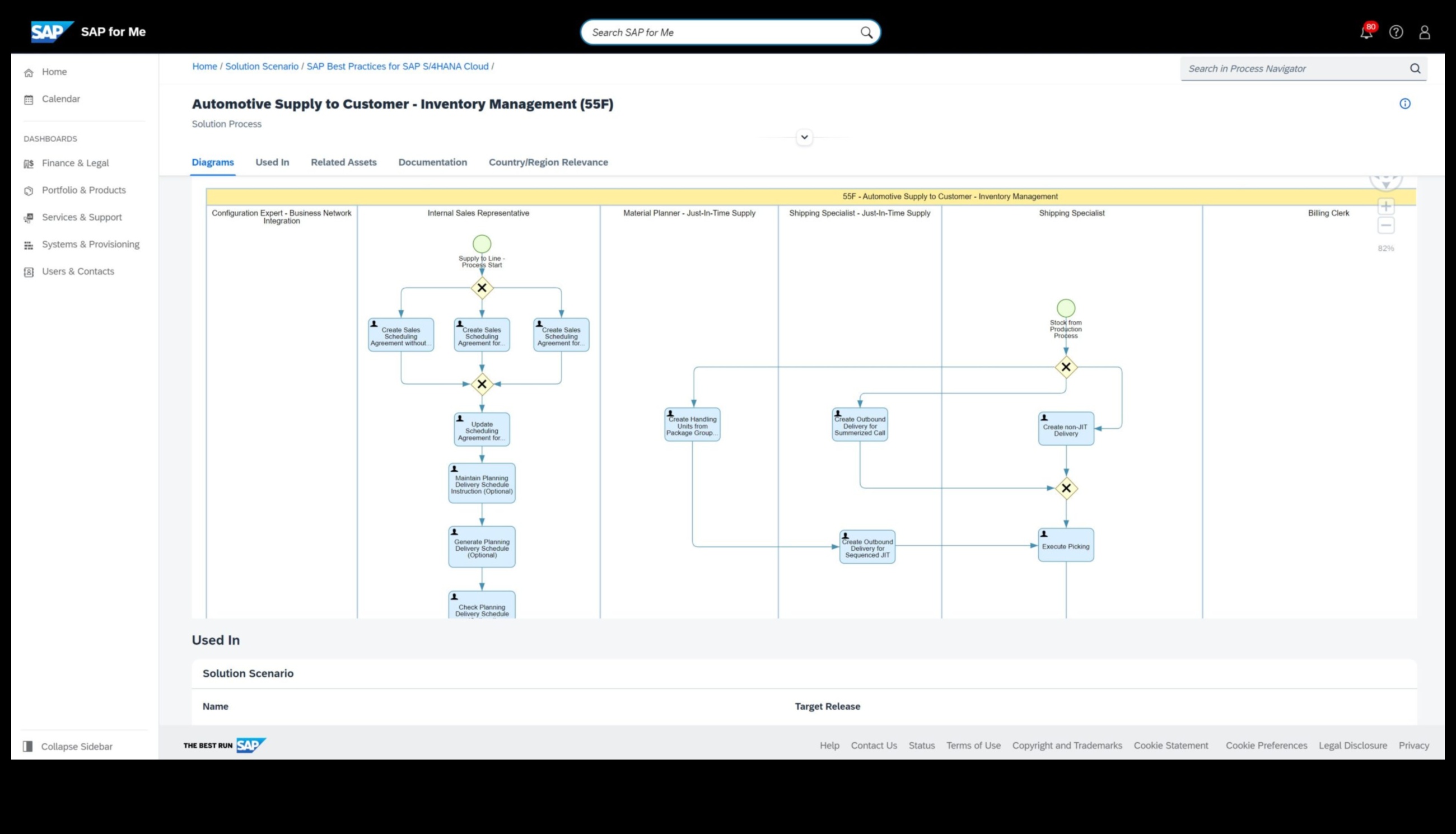 The Process Navigator Ένας οδηγός για το Business Triumph 1 The Process Navigator: Charting a Course for Business Triumph