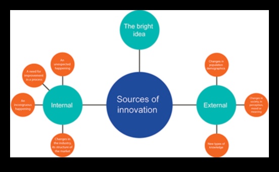 Από τις ιδέες στον αντίκτυπο: Πραγματικότητες επιχειρηματικής ανάπτυξης