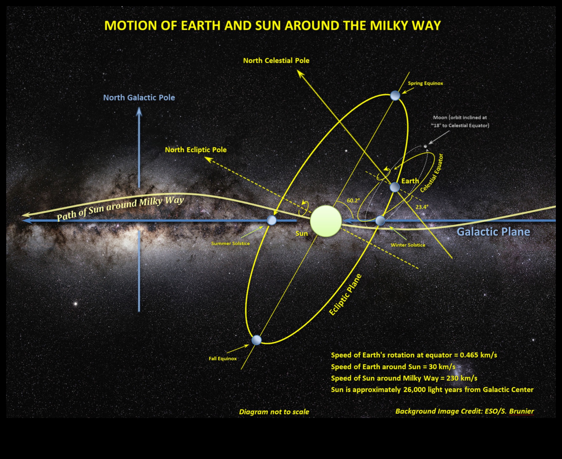 Αστρικές επαναστάσεις Πώς οι τροχιές καθοδηγούν το ταξίδι μας στο σύμπαν 1 Stellar Revolutions: Navigating the Cosmos through Orbit