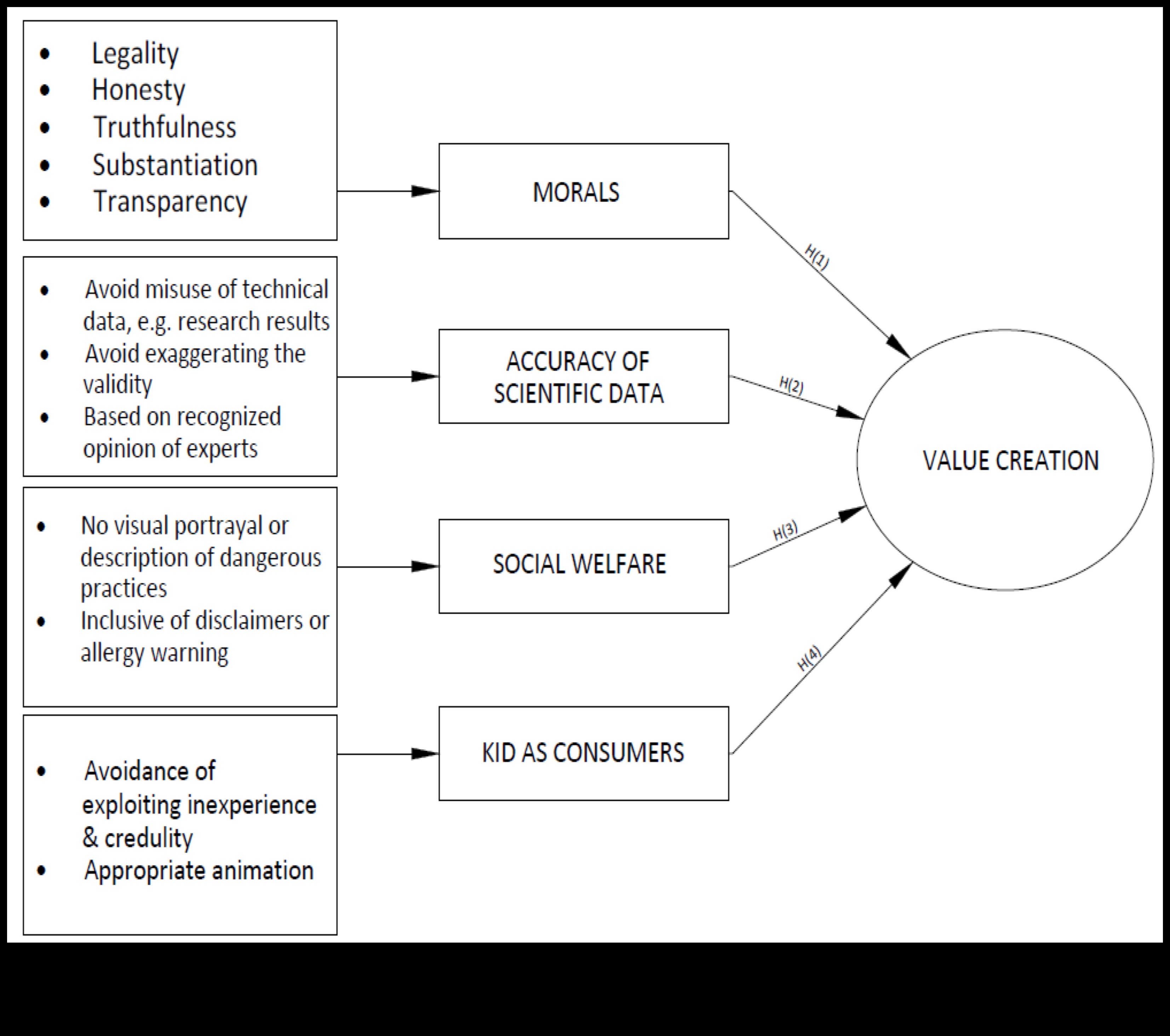 Η Εξίσωση Ηθικής: Εξισορρόπηση της ακεραιότητας και της ανταμοιβής