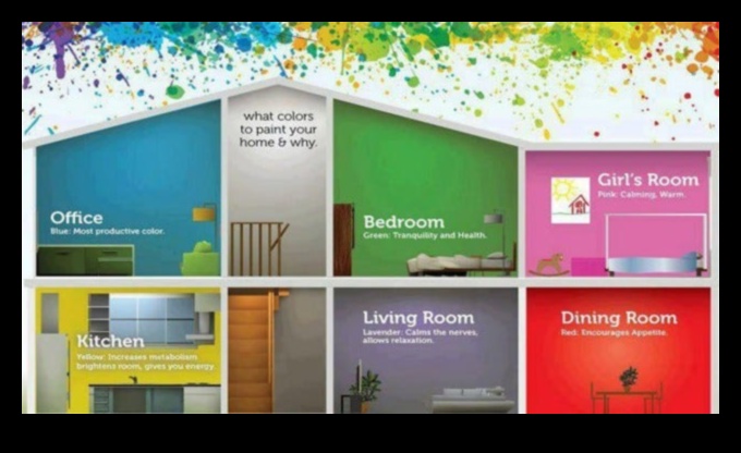 Η ψυχολογία της διακόσμησης Πώς να δημιουργήσετε ένα σπίτι που σας κάνει να αισθάνεστε καλά 1 The Psychology of Decorating: Understanding the Impact of Design Concepts