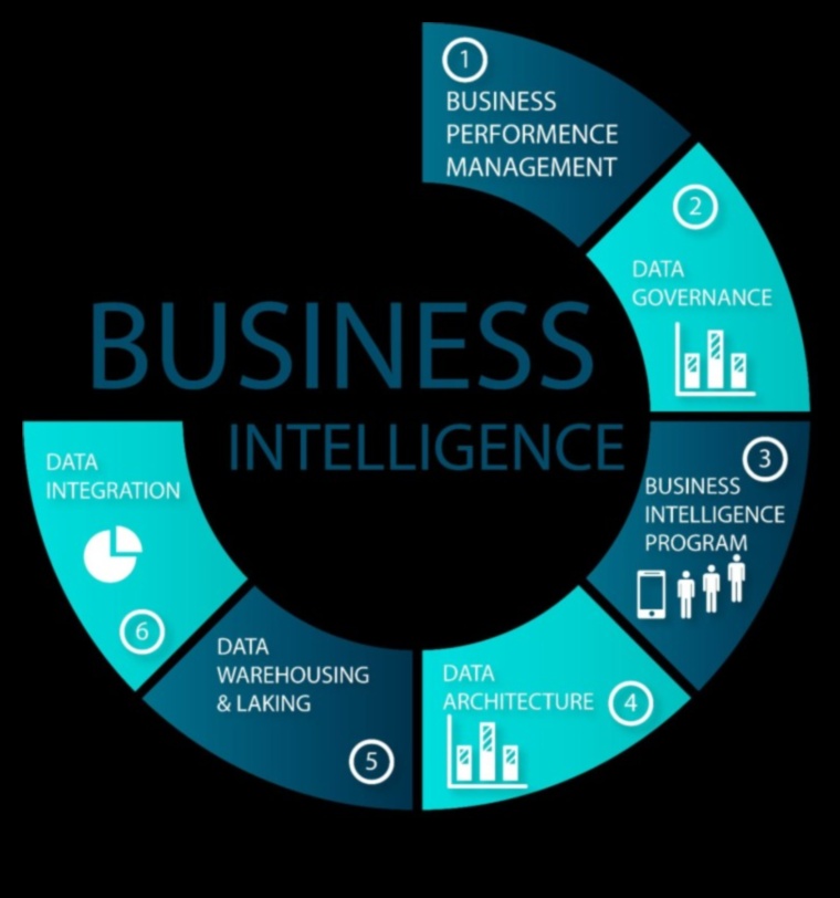 Ξεκλείδωμα της δύναμης της επιχειρηματικής ευφυΐας Πώς οι πρωτοβουλίες BI οδηγούν την καινοτομία 1 Innovation Unleashed: The Power of Business Intelligence Initiatives