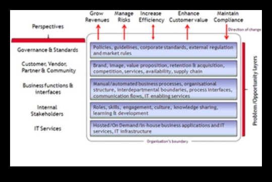 Πέρα από τα Όρια: Στρατηγικές Προοπτικές για την Επιχειρηματική Ανάλυση